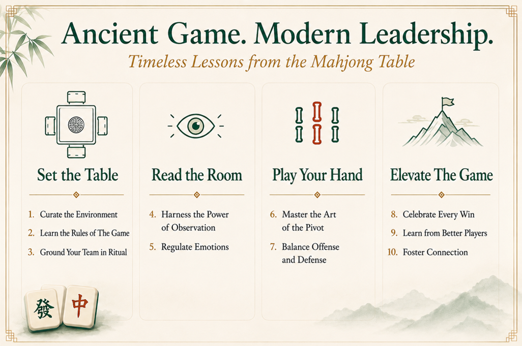 Ten lessons across four phases